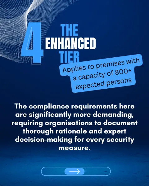 Slide 4 — The Enhanced tier applies to premises with a capacity of 800 or more expected persons; the compliance requirements are significantly more demanding, requiring organisations to document thorough rationale and expert decision-making for every security measure.