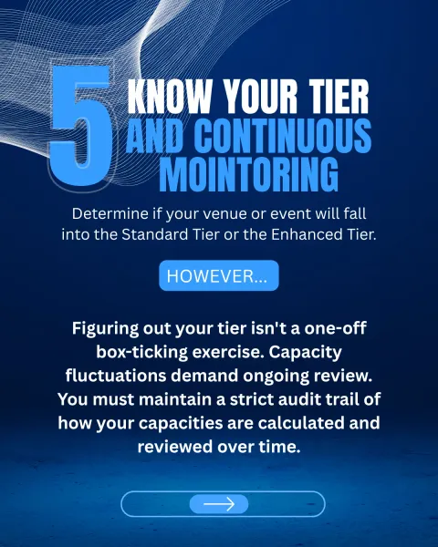 Slide 5 — Know your tier and monitor continuously: determine whether your venue or event falls into the Standard or Enhanced tier — but tier assessment isn't a one-off box-ticking exercise; capacity fluctuations demand ongoing review and a strict audit trail of how capacities are calculated and reviewed over time.
