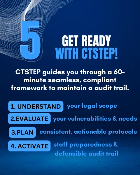 Slide 5 — Get ready with CT STEP: a 60-minute framework to understand your legal scope, evaluate vulnerabilities and needs, plan consistent actionable protocols, and activate staff preparedness with a defensible audit trail.