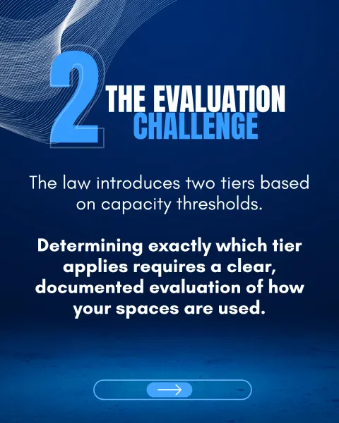 Slide 2 — The evaluation challenge: the law introduces two tiers based on capacity thresholds, and determining exactly which tier applies requires a clear, documented evaluation of how your spaces are used.