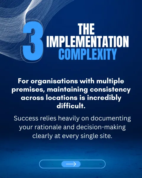 Slide 3 — The implementation complexity: for organisations with multiple premises, maintaining consistency across locations is incredibly difficult; success relies on documenting your rationale and decision-making clearly at every site.